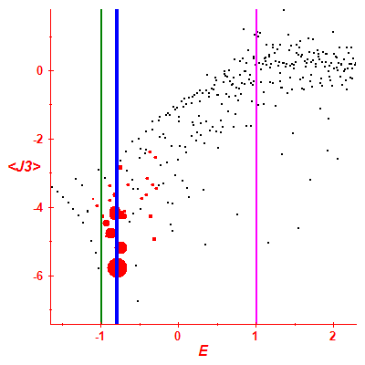 Peres lattice <J3>